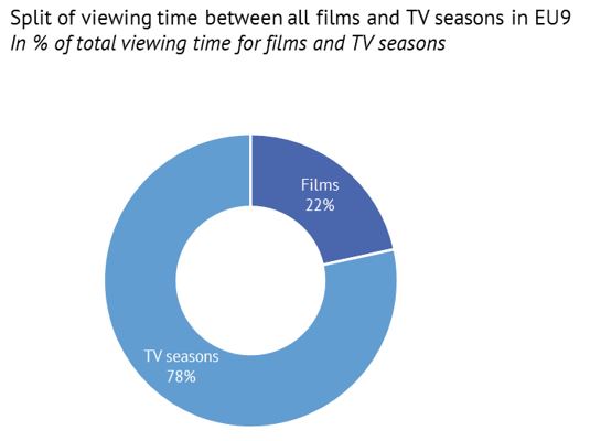 New Report by the European Audiovisual Observatory