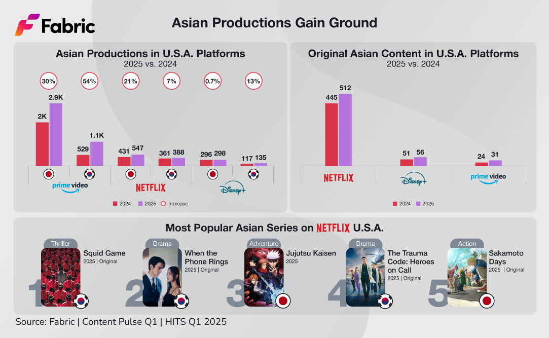 asian productions