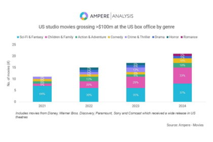box office