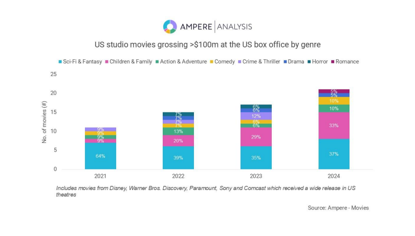box office