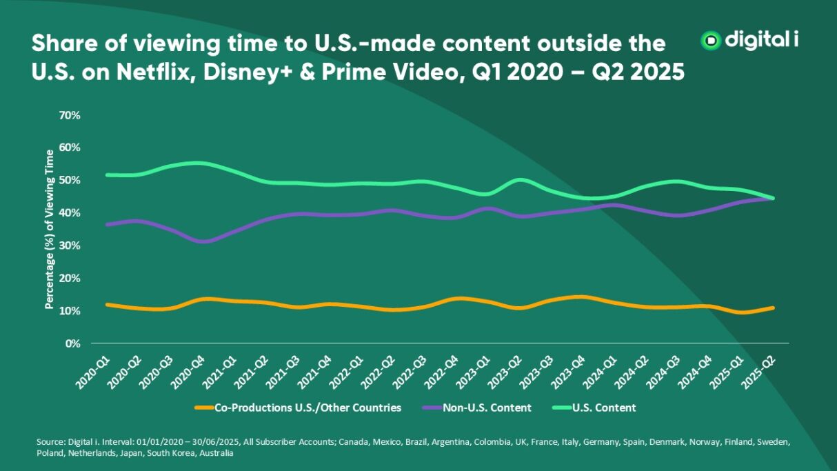 u.s. content