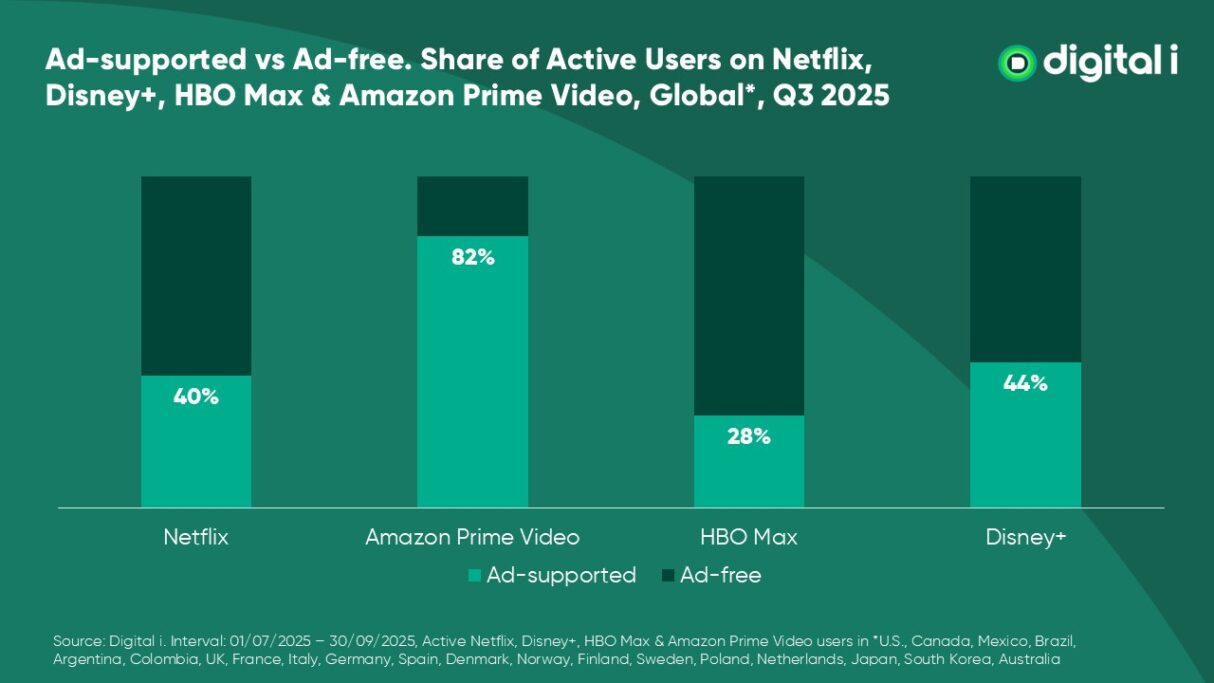 Ad-supported streaming