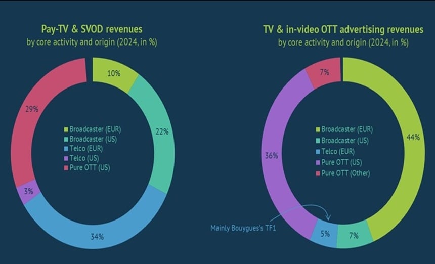 European Audiovisual Observatory