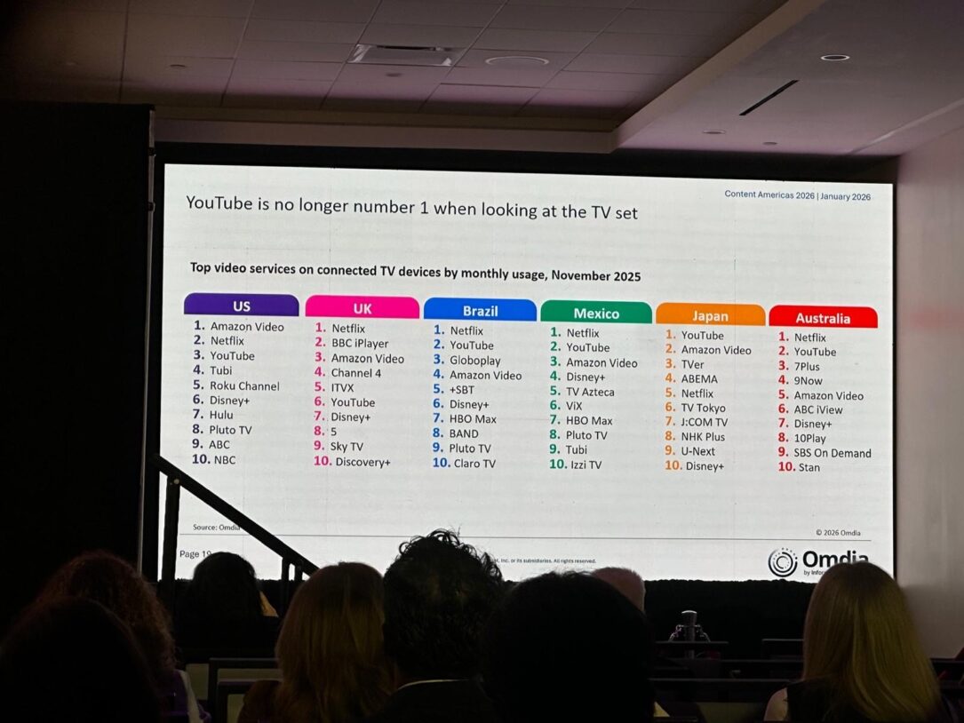 Content Americas 2026