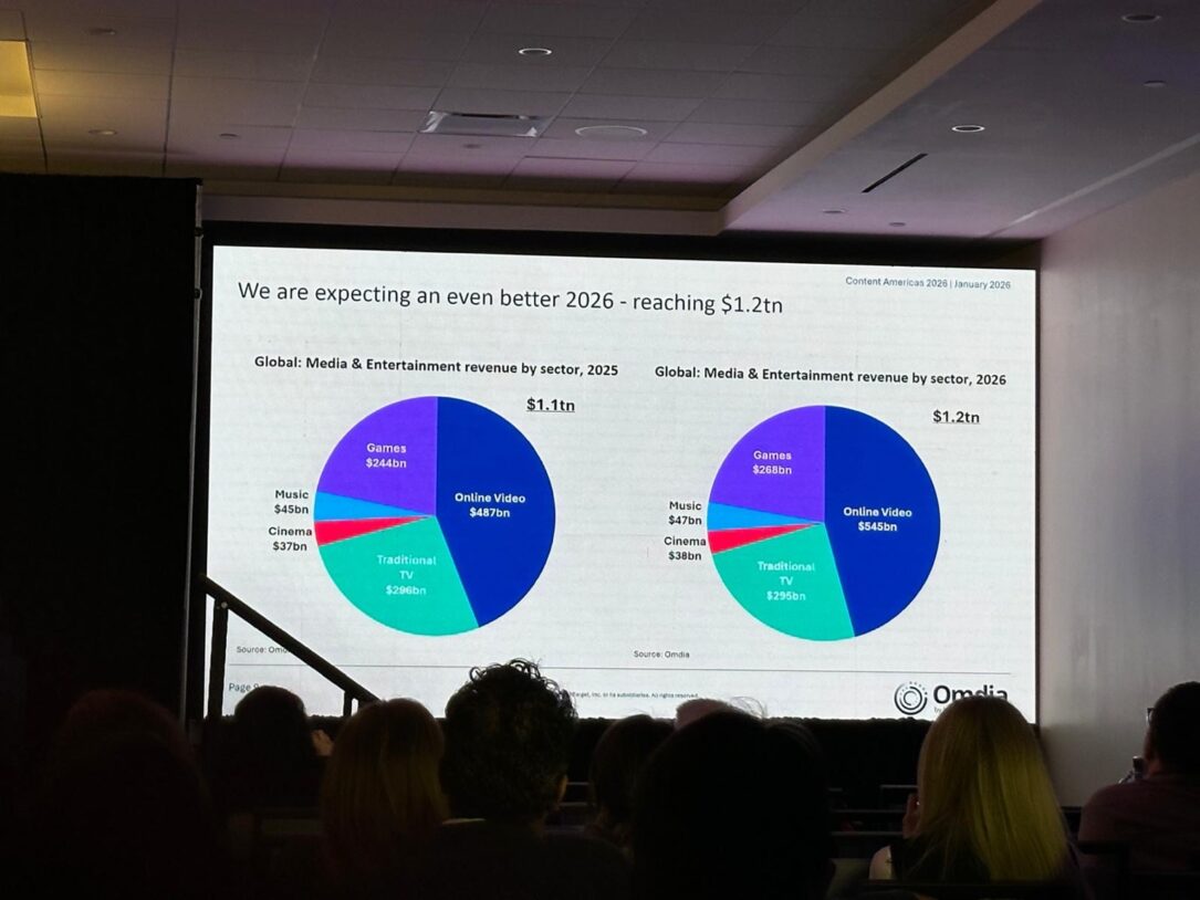 Content Americas 2026
