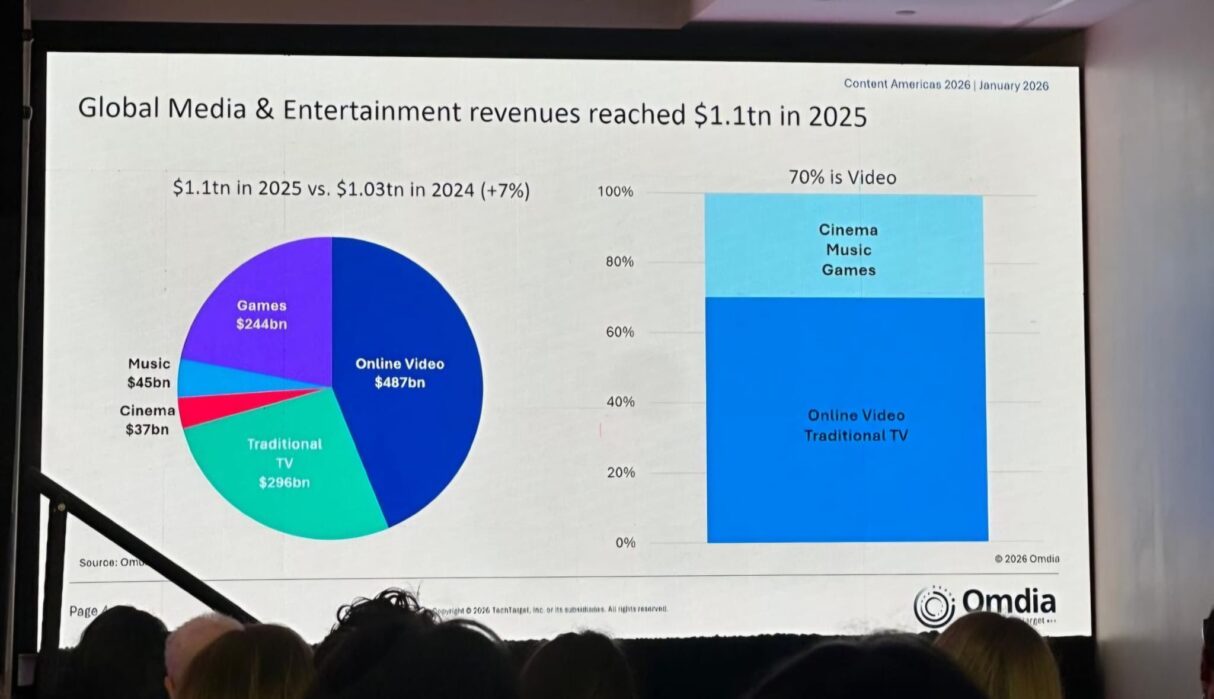 Content Americas 2026