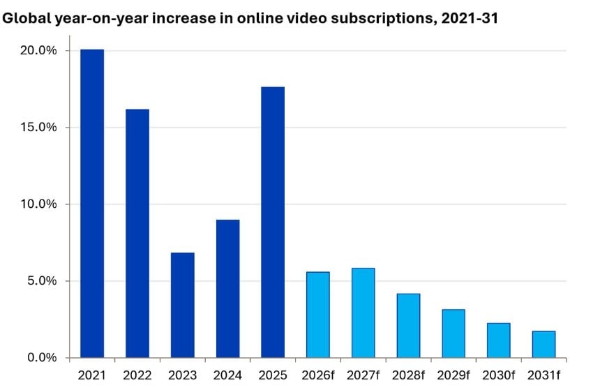 video subscription