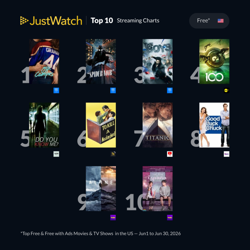 justwatch