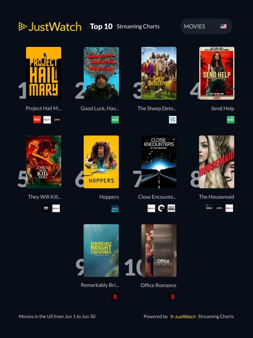 Apple TV+ and Prime Video Lead the Charge in JustWatch’s June 2026 US ...