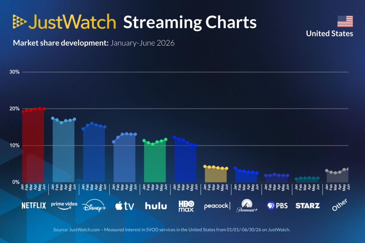 streaming