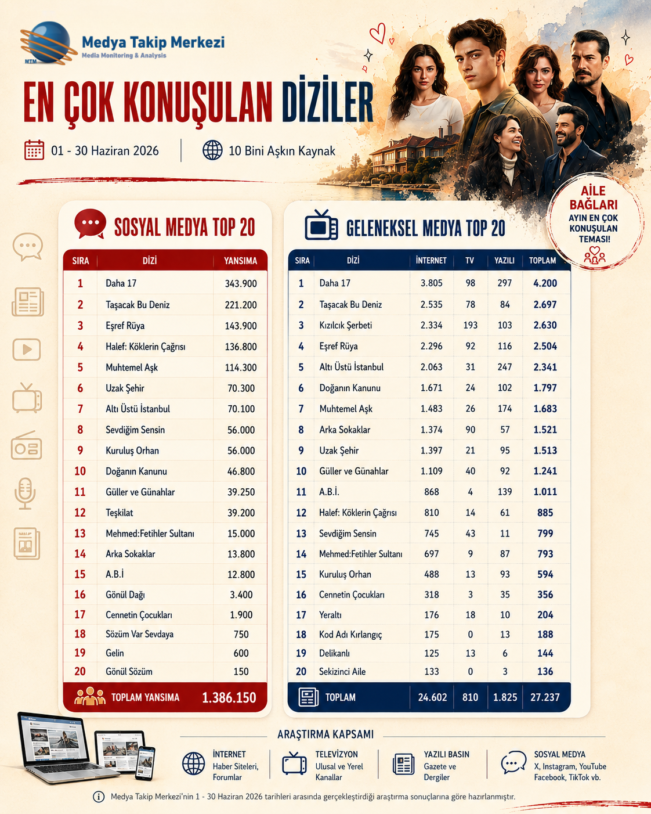 dizi