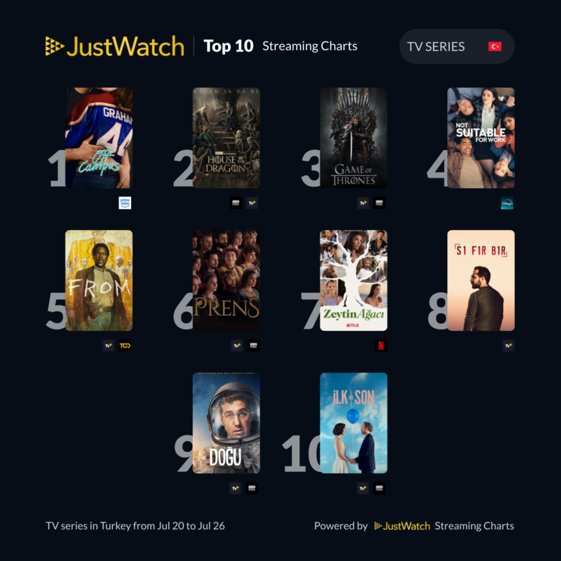 justwatch