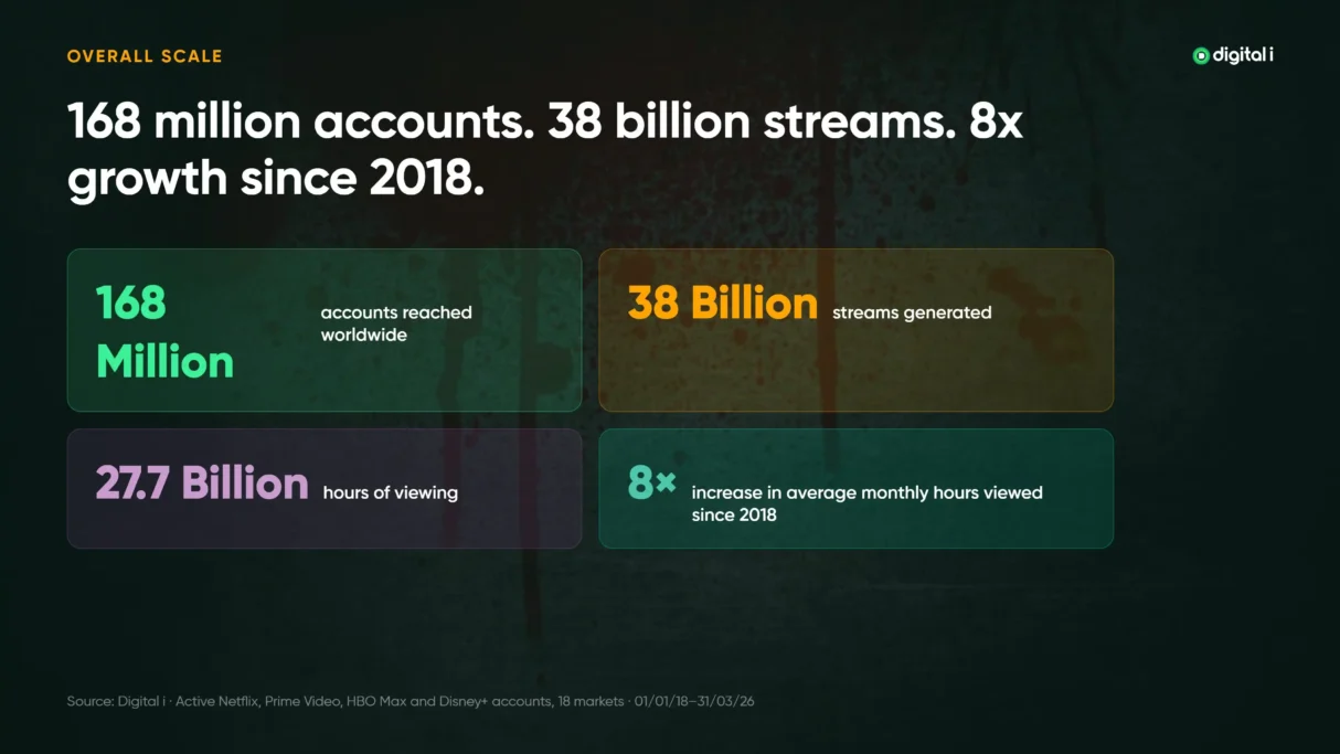 Digital i Crime drama adaptations