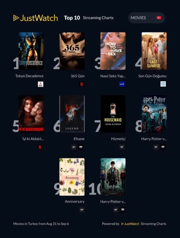 JustWatch Türkiye’de 'Mezarlık' Liderliğini Koruyor, 'Tokyo Decadence' Yine Zirvede