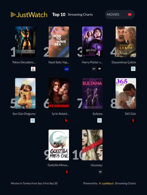 JustWatch Türkiye’de 'Mezarlık' Liderliğini Sürdürdü, 'Tokyo Decadence' Yine Zirvede
