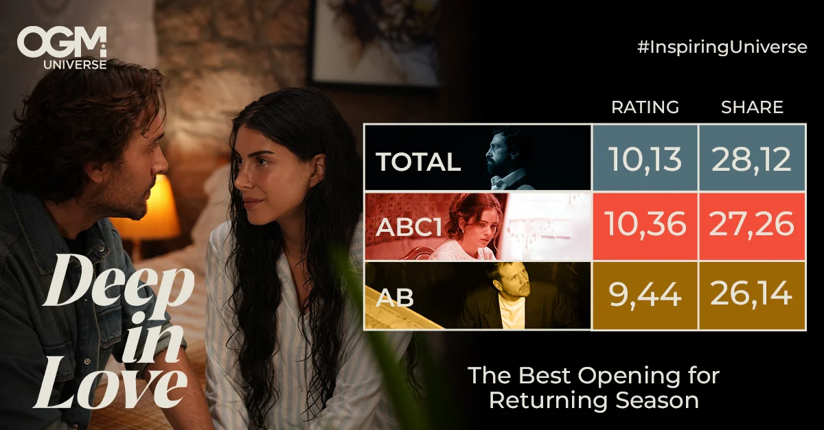 'Deep in Love' Opens Season 2 with Double-Digit Ratings in Türkiye